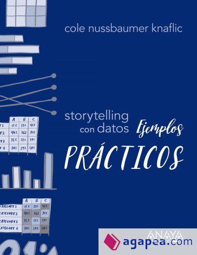 Storytelling con datos. Ejemplos pr&aacute;cticos