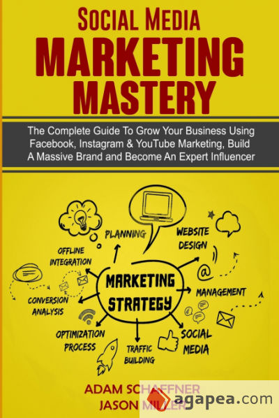 Social Media Marketing Mastery