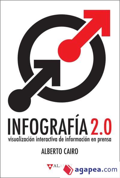 Infografía 2.0