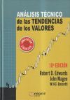 An&aacute;lisis t&eacute;cnico de las tendencias de los valores