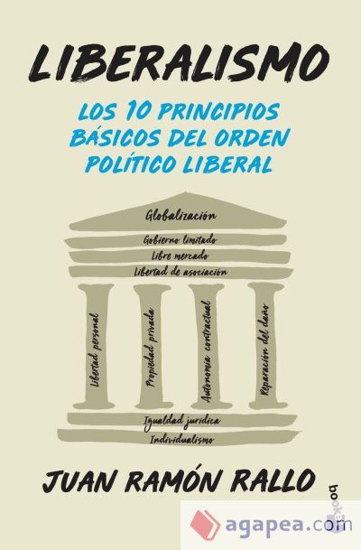 Liberalismo