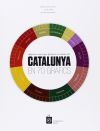 Catalunya en 70 gràfics