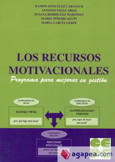 Los recursos motivacionales