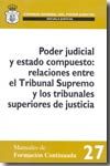 Portada de Poder judicial y Estado compuesto