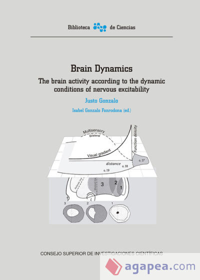 Brain dynamics : the brain activity according to the dynamic conditions of nervous excitability. (Volumes 1 and 2, supplements I and II)