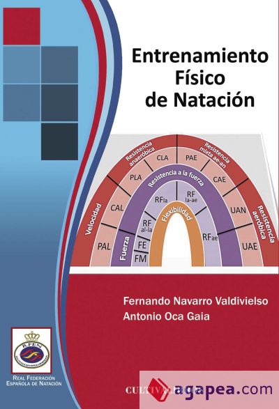 El entrenamiento físico de natación