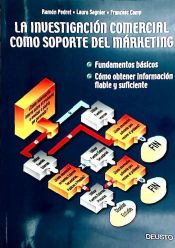 Portada de La investigación comercial como soporte del marketing