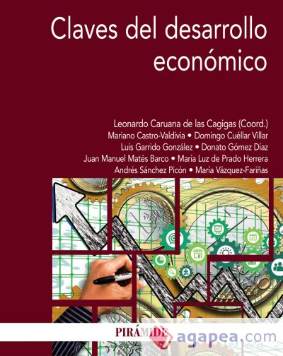 Claves del desarrollo económico