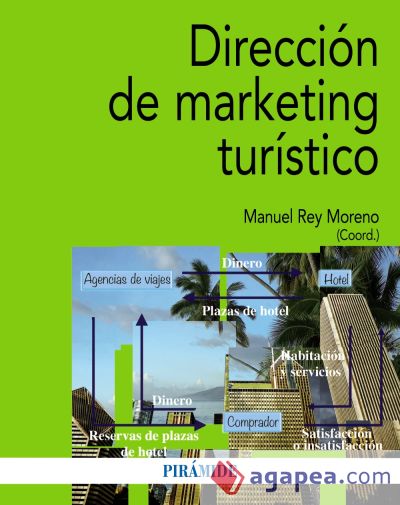 Dirección de marketing turístico (Ebook)