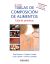 Portada de Tablas de composición de alimentos, de Olga ... [et al.] Moreiras