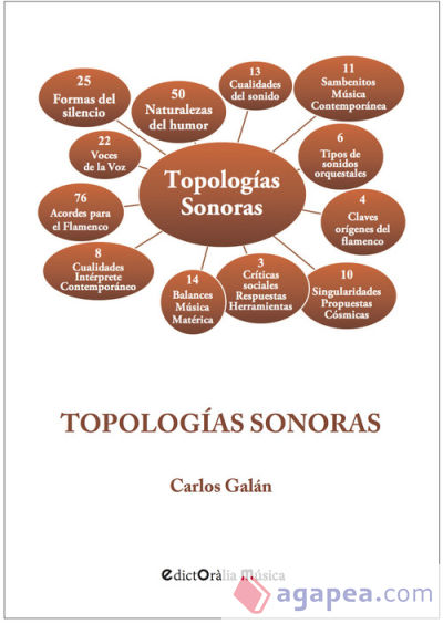 Topologías sonoras