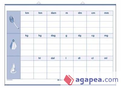 Tabla de conversi—n.  A doble cara