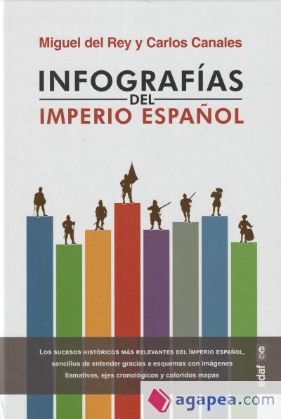 Infografías del Imperio Español