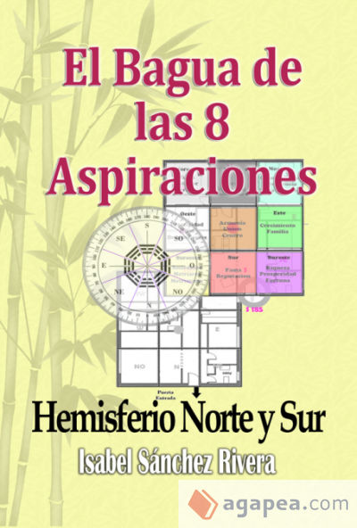 El Bagua de las 8 Aspiraciones. Hemisferio Norte y Sur