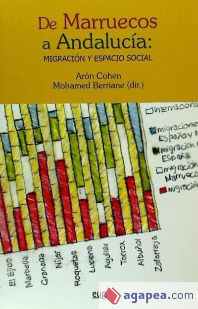 De Marruecos a Andalucía: Migración y espacio social