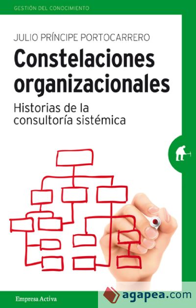 Constelaciones organizacionales (Ebook)
