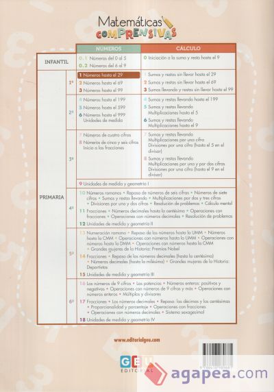 MATEMATICAS COMPRENSIVAS 1