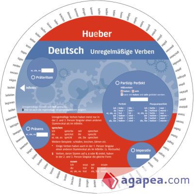 WHEEL DEUTSCH-Unregelmaessige Verben