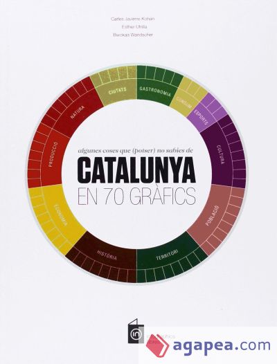 Catalunya en 70 gràfics