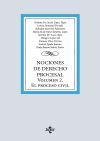 Nociones de Derecho Procesal