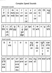 Read Write Inc - Phonics Teaching Sounds Complex Spees Sounds Poster Single