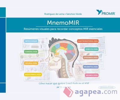 MNEMOMIR MEDICINA CLINICA VISUAL