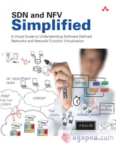 SDN and NFV Simplified