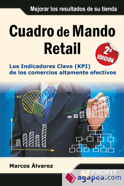 Cuadro de Mando Retail