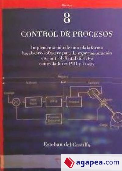 Control de procesos