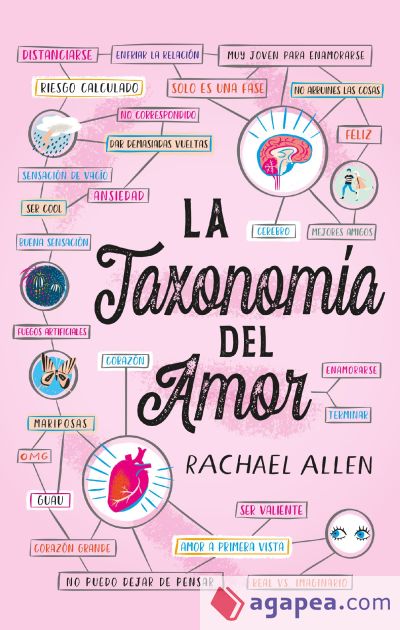 La taxonomía del amor (Ebook)