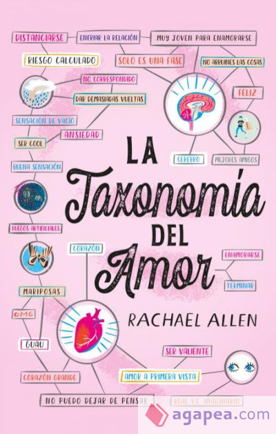 taxonomía del amor, La