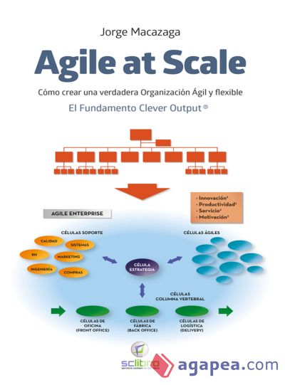 AGILE AT SCALE