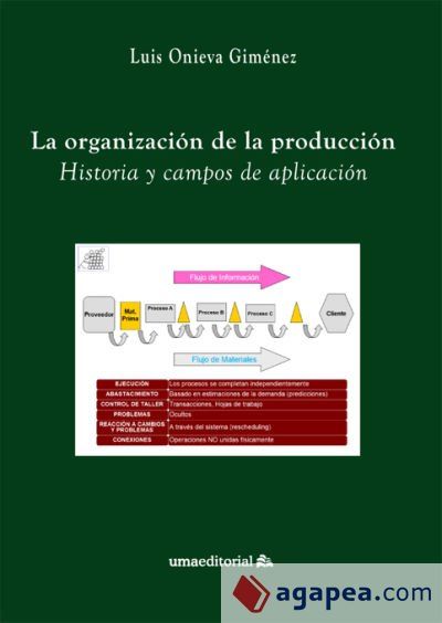 La organizaci&oacute;n de la producci&oacute;n