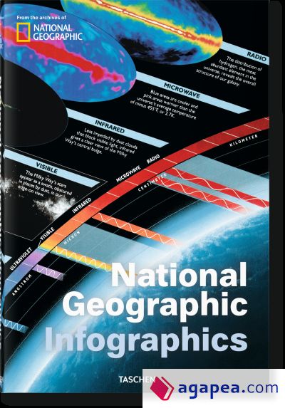 NATIONAL GEOGRAPHIC INFOGRAPHICS (ESPA¥OL)