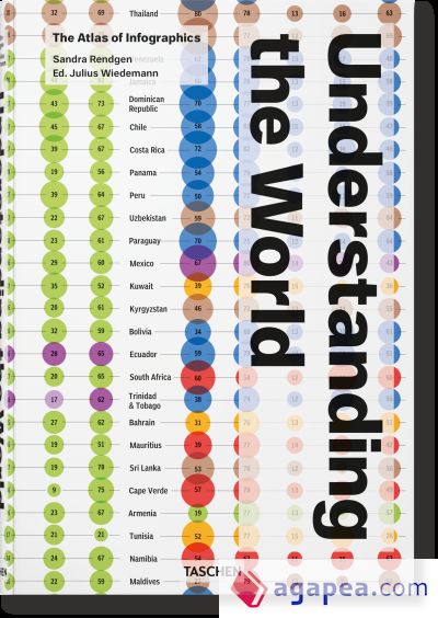 Understanding the World. The Atlas of Infographics