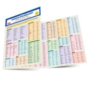 Portada de Korean Vocabulary Language Study Card: Essential Words and Phrases Required for the Topik Test (Online Audio Files)