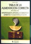 Tabla de la alimentación correcta