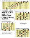 The Melodic Minor Scale and Its Modes for Eight String Guitar