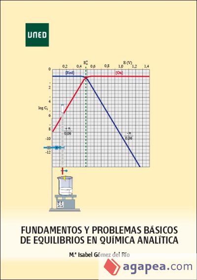 Fundamentos y problemas básicos de equilibrios en química analítica Fundamentos y problemas básicos de equilibrios en química analítica
