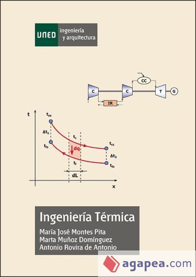 Ingenier&iacute;a t&eacute;rmica