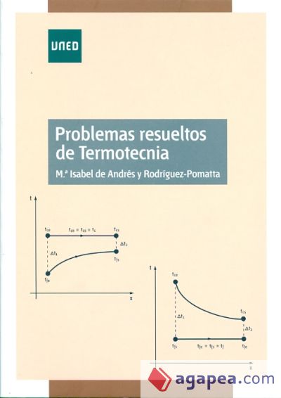 Problemas resueltos de termotecnia