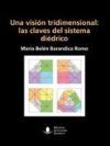 Una visi&oacute;n tridimensional