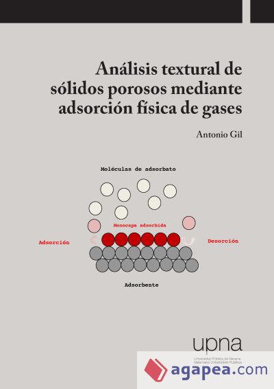 Análisis textural de sólidos porosos mediantes adsorción física de gases