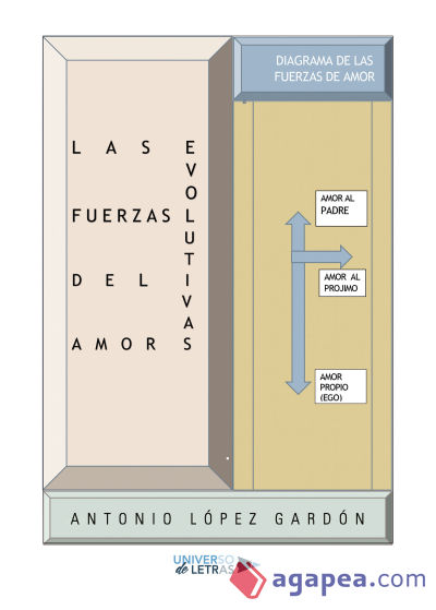 Las fuerzas evolutivas del Amor