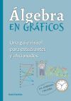 Álgebra en gráficos